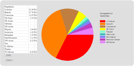 admixture asian calculator