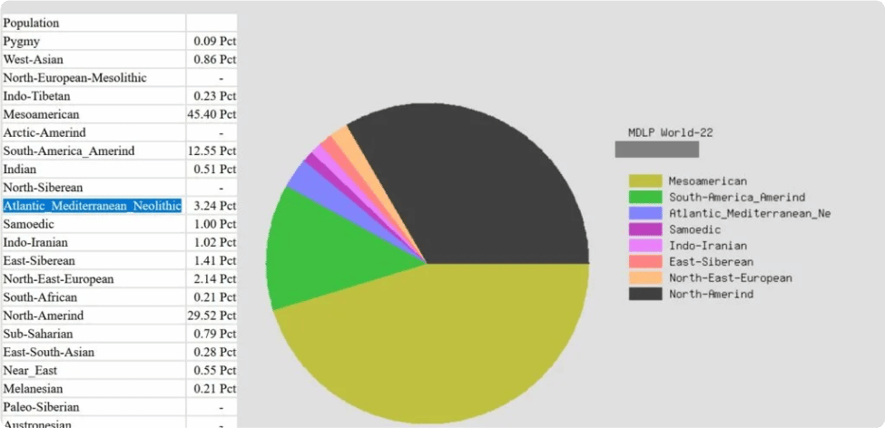 admixture neolithic calculator